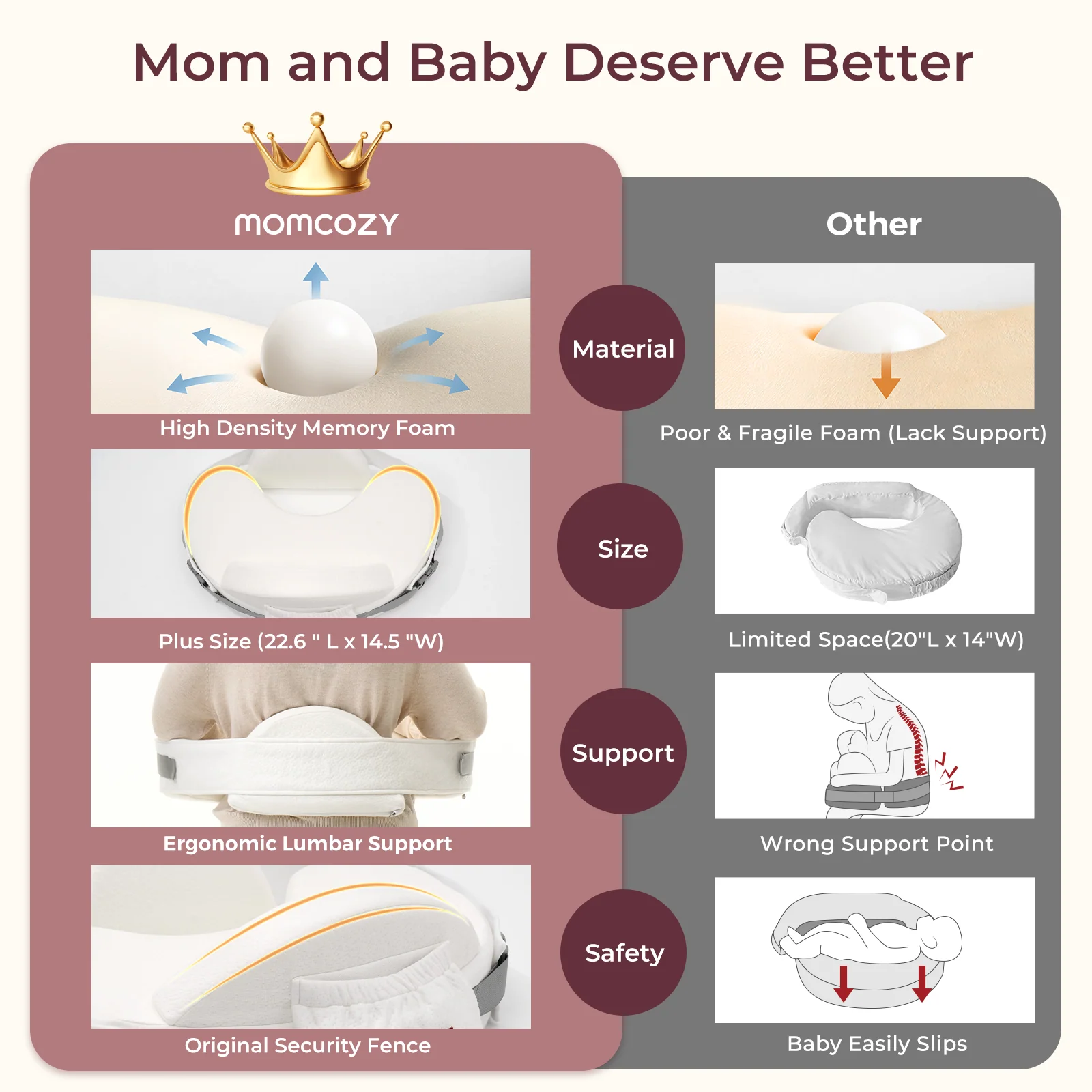 Momcozy MaxSupport Stillkissen - Image 22