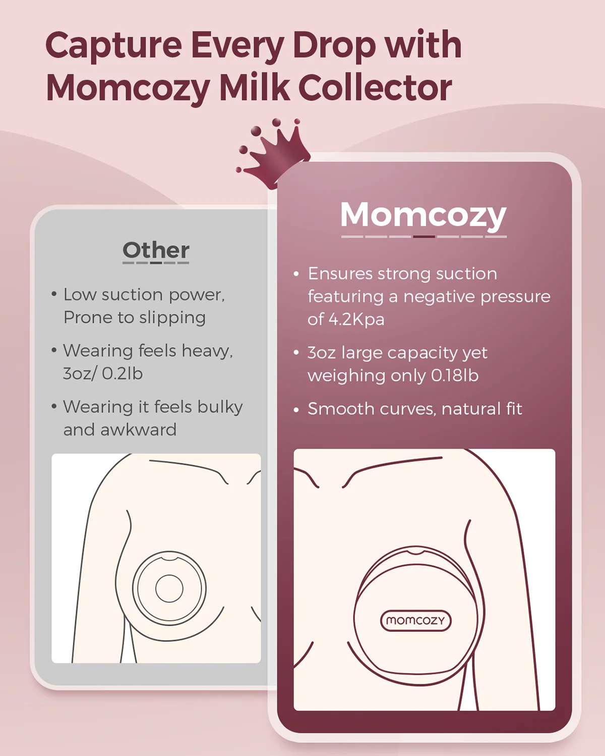 Momcozy Muttermilch-Sammler - Image 4