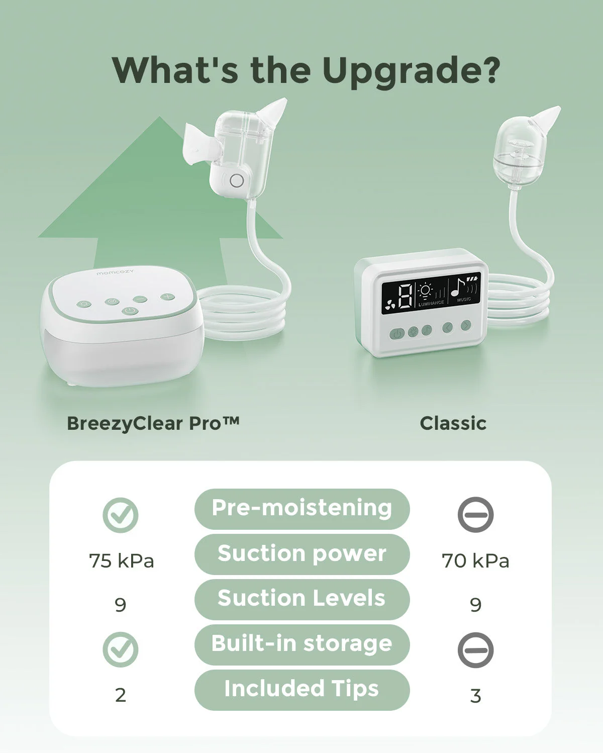 Momcozy BreezyClear Pro™ 2-in-1 Elektrischer Nasensauger mit Sprüh- und Saugfunktion - Image 7